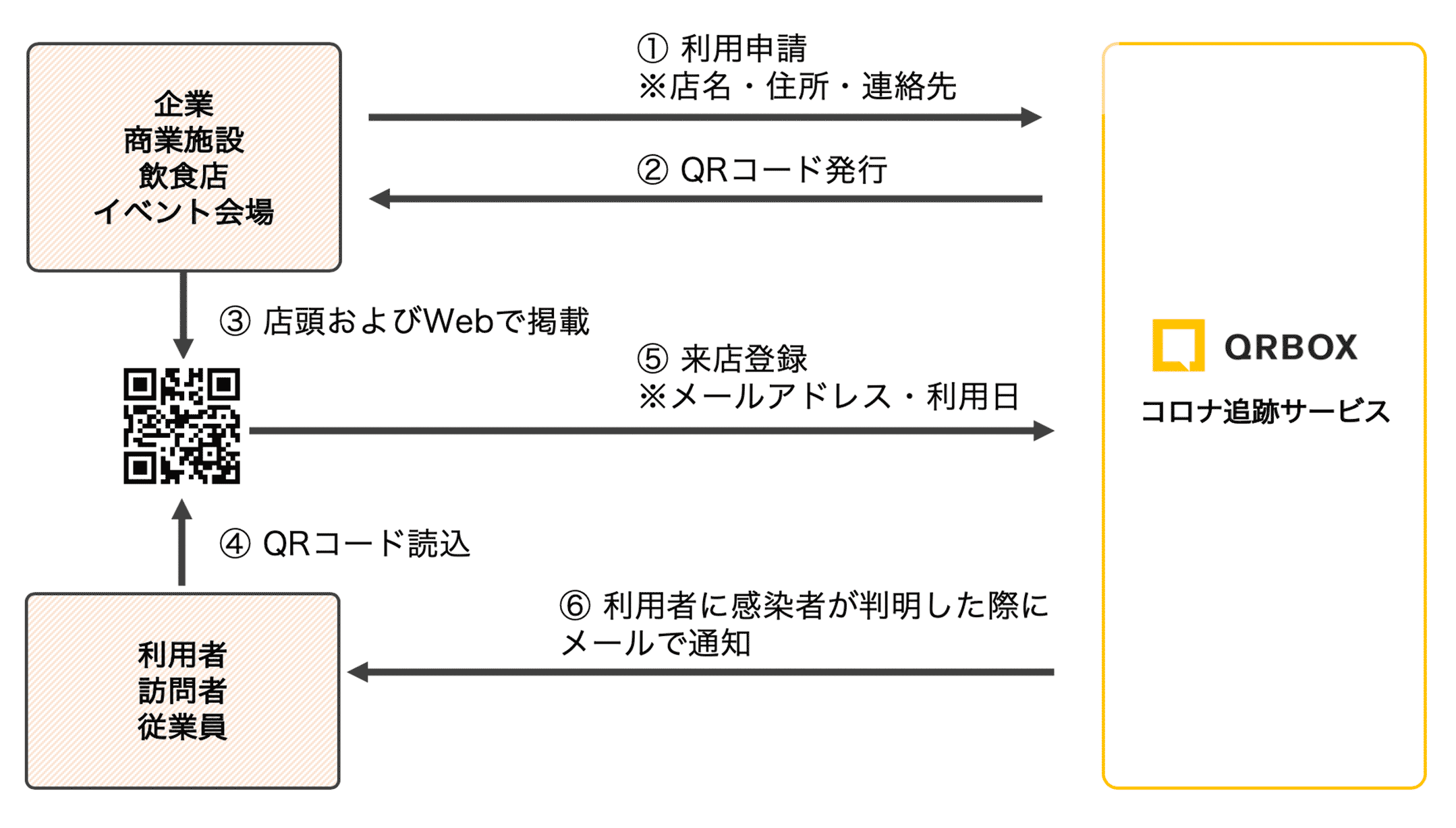 新型コロナ追跡の仕組み